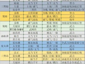 《萌将争锋：角色强化全攻略秘籍，打造无敌战斗阵容》