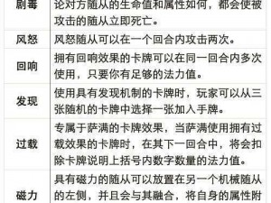 炉石传说天天素材库第3期：探索最新卡牌与战术解析，游戏技巧一网打尽