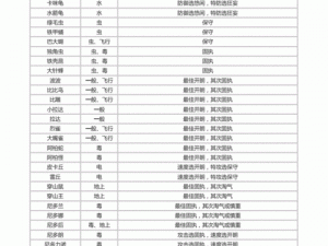 口袋妖怪复刻重音怪全面解析：属性图鉴及特点介绍