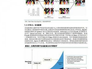 突破技术瓶颈：解析当前3D DRAM技术面临的挑战与解决方案探索