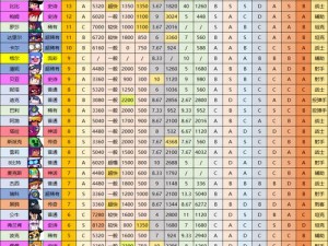 荒野乱斗首领战全面攻略：战略、英雄搭配与实战技巧解析