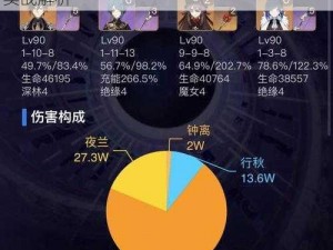 原神溢神猜想第二关攻略：最佳阵容搭配与实战解析