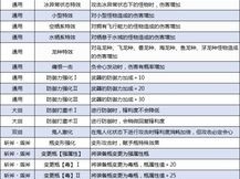 怪物猎人崛起全面配装技能运用解析及常用技能类型深度梳理