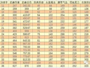 梦幻西游手游化生九级变身卡深度解析：实用性能全面评估报告