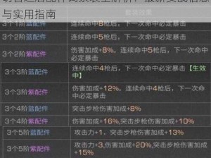 明日之后配件词条表全解析：最新实战信息与实用指南