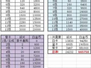 逃跑吧少年2023年4月最新兑换码汇总大全：全面更新实用攻略