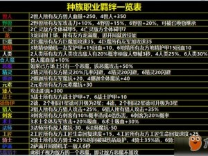 刀塔自走棋种族天赋全解析：种族特色与天赋一览表