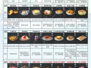 明日之后面包制作全攻略：原料选取、配方比例与烘焙技巧揭秘