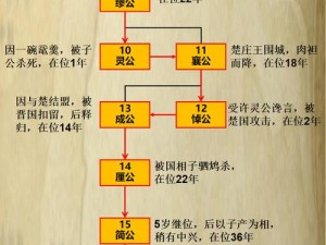 郑国历代国君列表及其生平简介概览