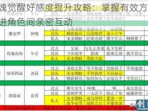 猎魂觉醒好感度提升攻略：掌握有效方法，增进角色间亲密互动