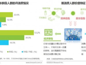 PROUMB 站，年轻人的潮流聚集地，拥有丰富的潮流好物等你来探索