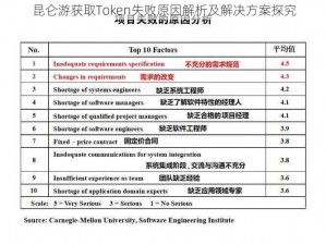 昆仑游获取Token失败原因解析及解决方案探究