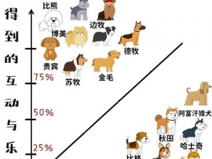 留步：宠物百科全书——全面解析宠物培育与乐趣无穷的玩法探索