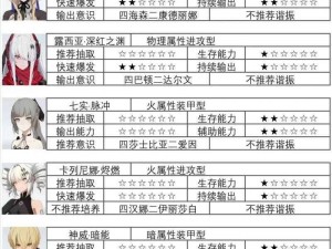 战双帕弥什新手攻略大全：掌握角色搭配、升级技巧与战斗策略秘籍