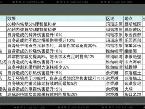 七日世界极速提升亲和力与包容度全面攻略