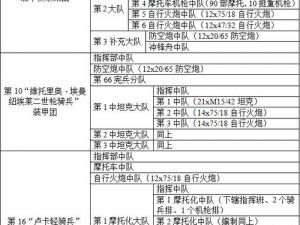 二战风云中的军官编制搭配策略——铸就胜利之师，迎接寰宇征战之旅