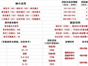 创造与魔法全新宠物合成系统揭秘：探索最新合成机制，开启奇幻冒险之旅