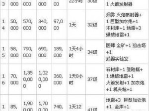 海岛奇兵雷达系统深度解析：升级所需时间与资源一览