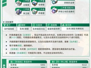 崩坏星穹铁道藿藿行迹材料全解析：探索材料种类与获取途径