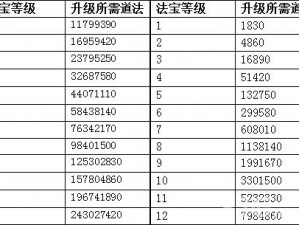 《问道手游秘籍：一日之内极速升级宝典，突破40级极限》