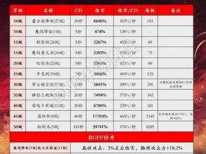 关于新剑侠情缘手游2019最强职业的深度解析与推荐