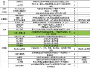 探索《日落过载》全成就解锁策略：玩家专属攻略指南