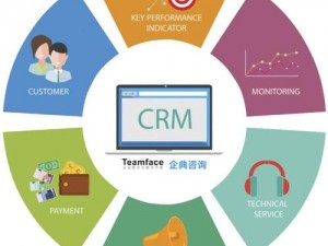 国内外十大免费crm-国内外十大免费 CRM 有哪些？