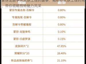 蒙犽龙鼓争鸣皮肤上线的盛事：揭秘新皮肤上线时间，带你领略独特魅力风采