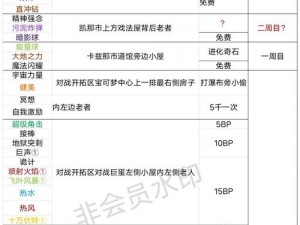 口袋妖怪绿宝石秘密基地探险指南：全方位攻略揭秘探险之旅