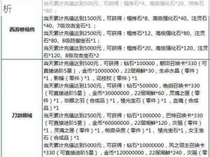 冒险王3D公测盛宴狂欢来袭双倍返利规则独家解析