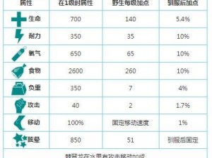 方舟生存进化棘背龙鞍的实用功能与重要性解析