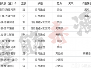 一梦江湖华山星阵最新搭配攻略：探索顶级玩家策略与实战技巧揭秘