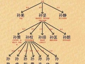 推倒三国吴国群雄谱：孙权、周瑜、吕蒙等人物角色深度解析