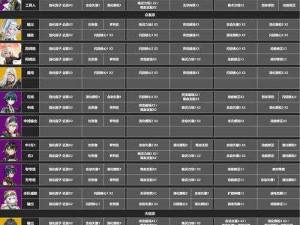 深空之眼角色战力提升攻略：等级提升篇之有效方法与实战经验分享