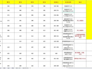 七骑士玩家秘籍：全面解析实用技能表及其运用