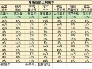 天启破晓：黎明游侠天域水晶点亮技能树全攻略分享