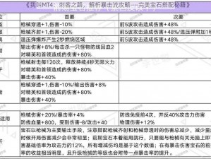 《我叫MT4：刺客之路，解析暴击流攻略——完美宝石搭配秘籍》