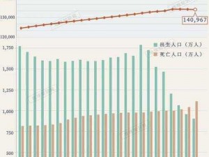 探讨文明6人口增长：影响因素深度解读，探讨如何影响人口增长率