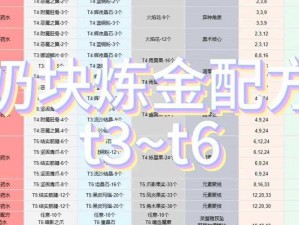 奶块炼金台制作详解：合成方法与制作流程全面解析