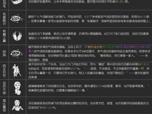 恐怖黎明洗点攻略：掌握技巧重塑角色天赋点配置之道