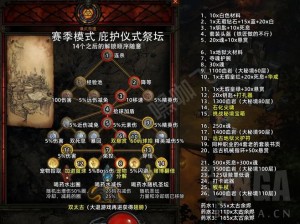 Switch暗黑破坏神3挑战秘境奖励攻略：解锁奖励的方法与技巧揭秘