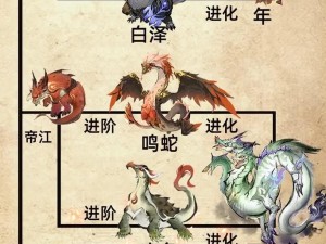 想修真神兽宗，探寻神秘宗门带来的无尽好处：修炼加速、资源丰富、实力飞升