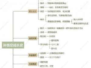 孙悟空的多元转变：从猴王到传奇英雄的内心演变之路