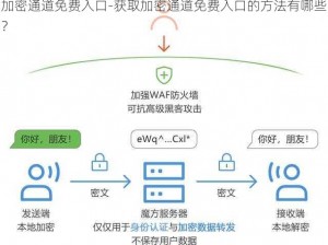 加密通道免费入口-获取加密通道免费入口的方法有哪些？