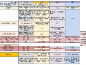 辐射4：核子武器成就达成攻略与探索指南