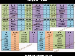 魔兽世界怀旧服WLK锻造专业极速冲级攻略：1-450锻造技艺提升指南