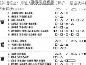 黑神话悟空：靡道人挑战攻略及招式解析——悟空战斗技巧全解析