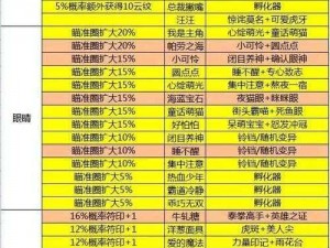 揭秘一起来捉妖套装猫配方：全面解析游戏秘籍，带你成为捉妖大师