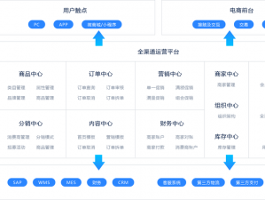 全渠道零售云工作平台,如何打造全渠道零售云工作平台？