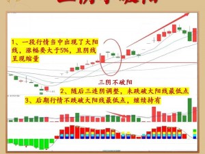 两阳夹一阴最简单三个步骤_如何通过三个简单步骤识别两阳夹一阴形态？